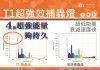 T1黏貼式超強效捕蟲燈