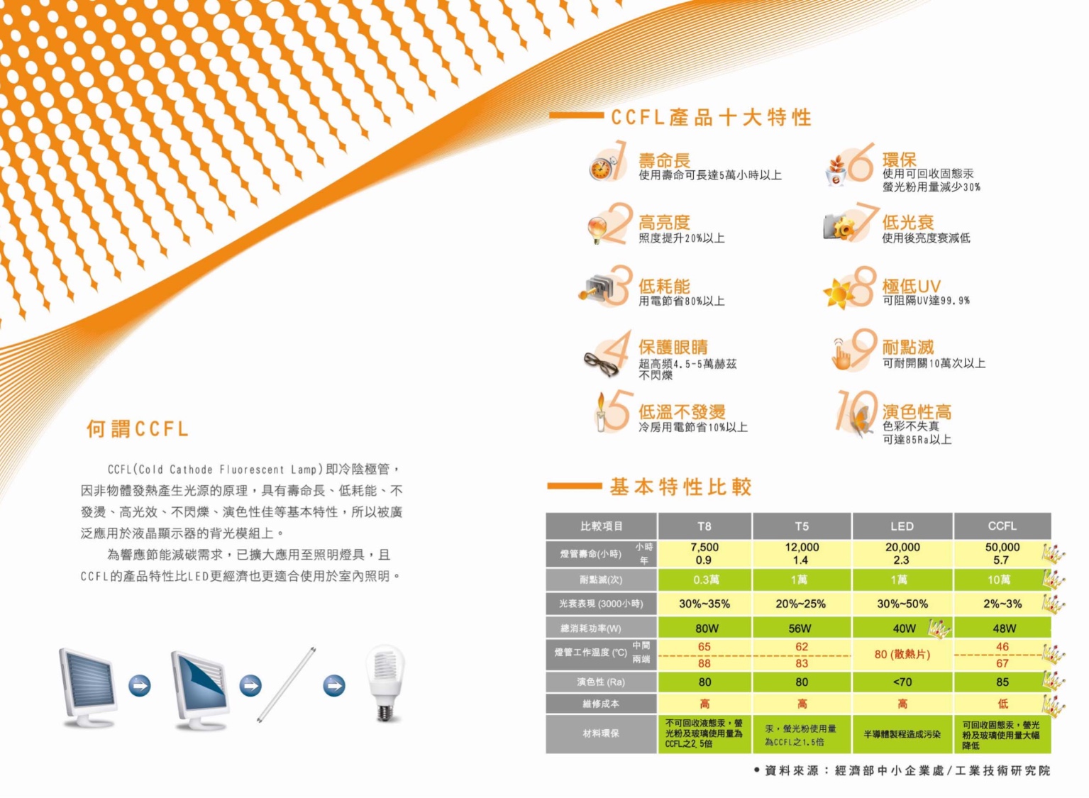 元照T1照明全光譜健康夾式檯燈